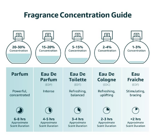 PARIS for Her Eau De Parfum 100mL